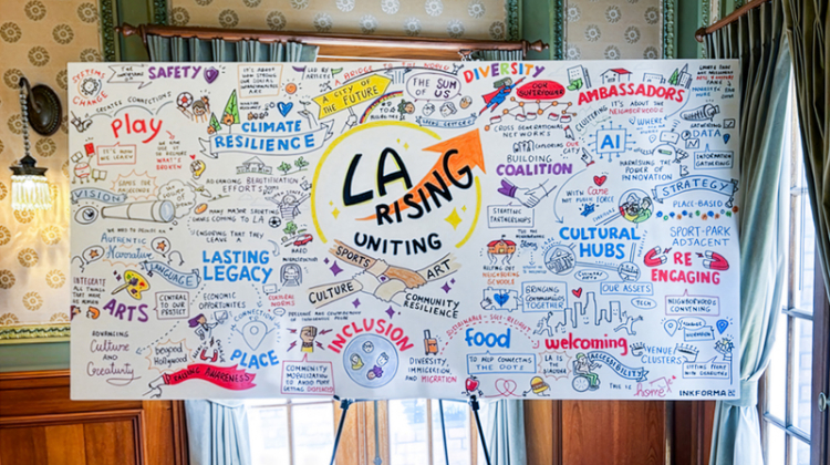 poster board with projects listed