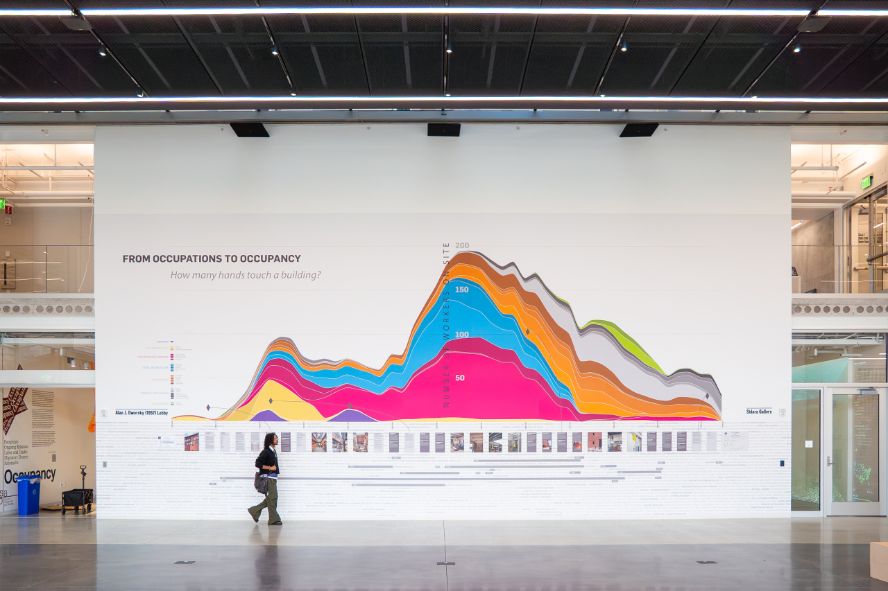 Occupancy SA+P exhibition in MET Warehouse Lobby