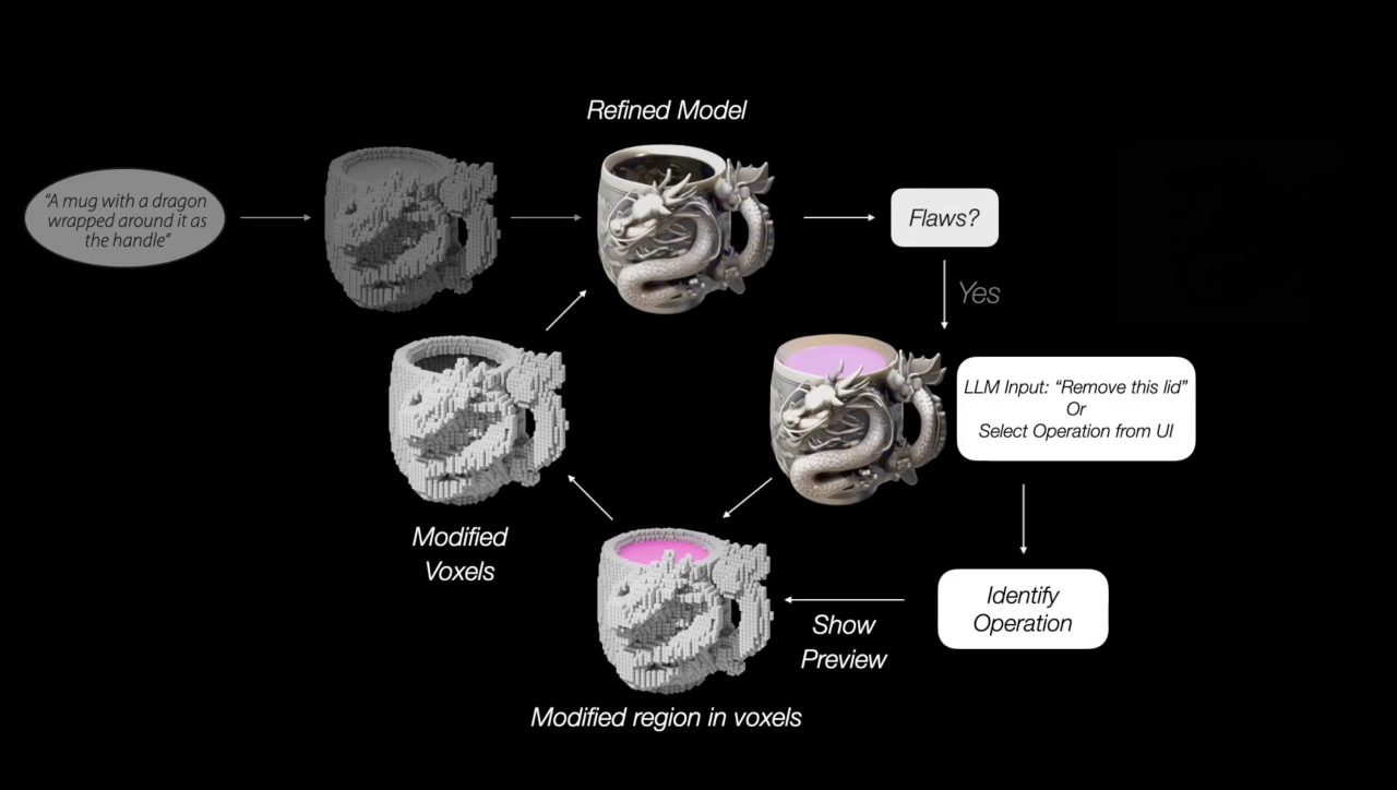 InstructMesh: Selective Refinement of Generative 3D Models for Fabrication